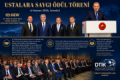Turgut Torunoğulları: “Avrupa’daki Türk diasporasının ekonomik gücünü artırmaya kararlıyız” Fotoğrafı